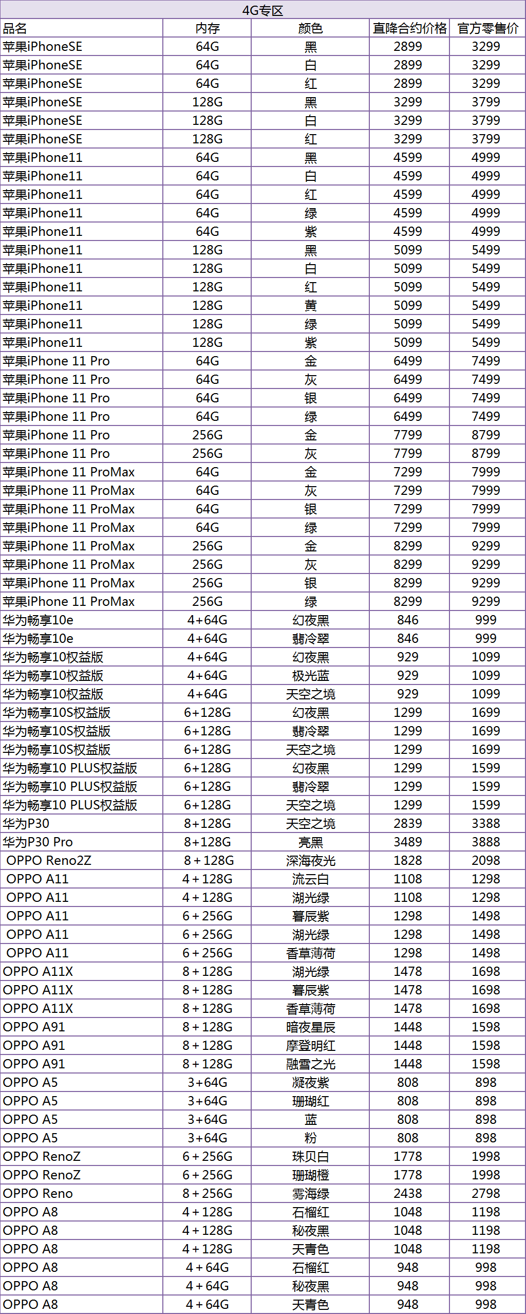 中国移动终端公司2020年7月17日购机直降报价
