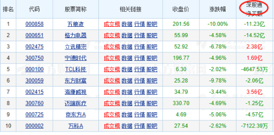 市场|3·15晚会“突袭”多家A股公司——道达早评