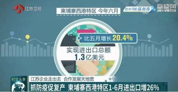 江苏|江苏企业走出去 合作发展探新路