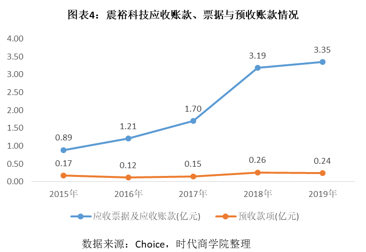 震裕|震裕科技产业链议价能力弱，短期偿债风险突出