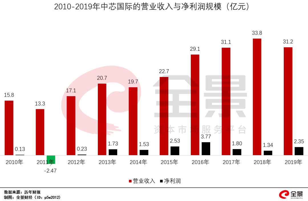 台积电断供，华为紧急囤货1880亿！能撑多久？