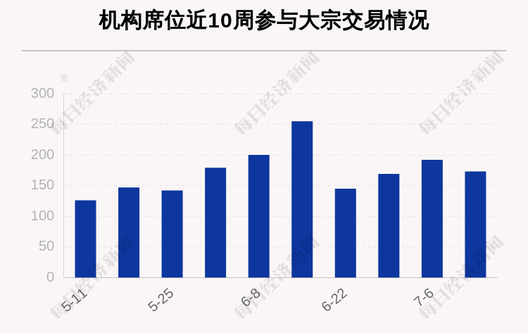 个股|揭秘本周大宗交易：美年健康、三一重工累计成交金额均超10亿，机构席位扫货这8只个股（附名单）