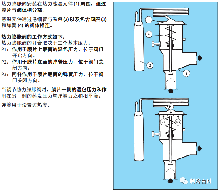 丹佛斯热力膨胀阀培训ppt