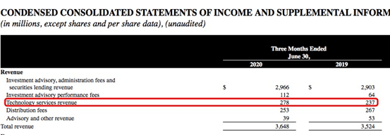 震动|震动华尔街！50万亿资管老大财报太火爆，强劲挑战却来了