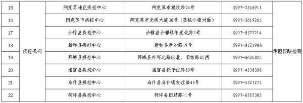 检测|【权威发布】阿克苏哪里可以进行核酸检测？最新名单及电话来了！