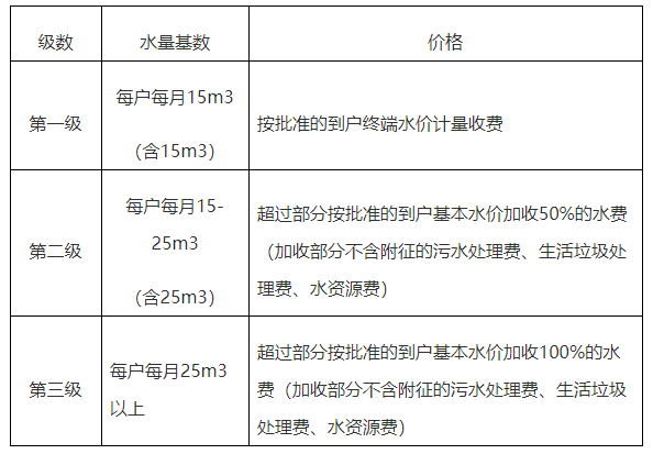 用水人口数_节约用水手抄报(2)