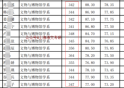 冷门专业推荐名单 3dbc9d13b0f44ebabdef1ad8b40a5ec6.png