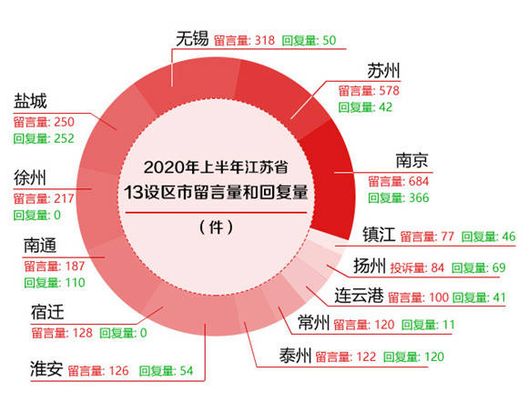 盐城市2019年各县市区经济总量排名(2)