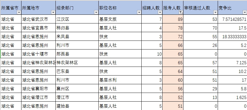 仙桃市人口有多少2020_人口普查(3)