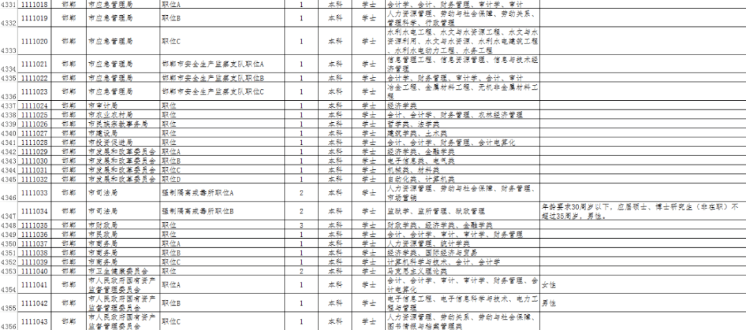 河北省邯郸市2020年GDP_山东青岛与河北唐山的2020上半年GDP出炉,两者排名怎样(2)