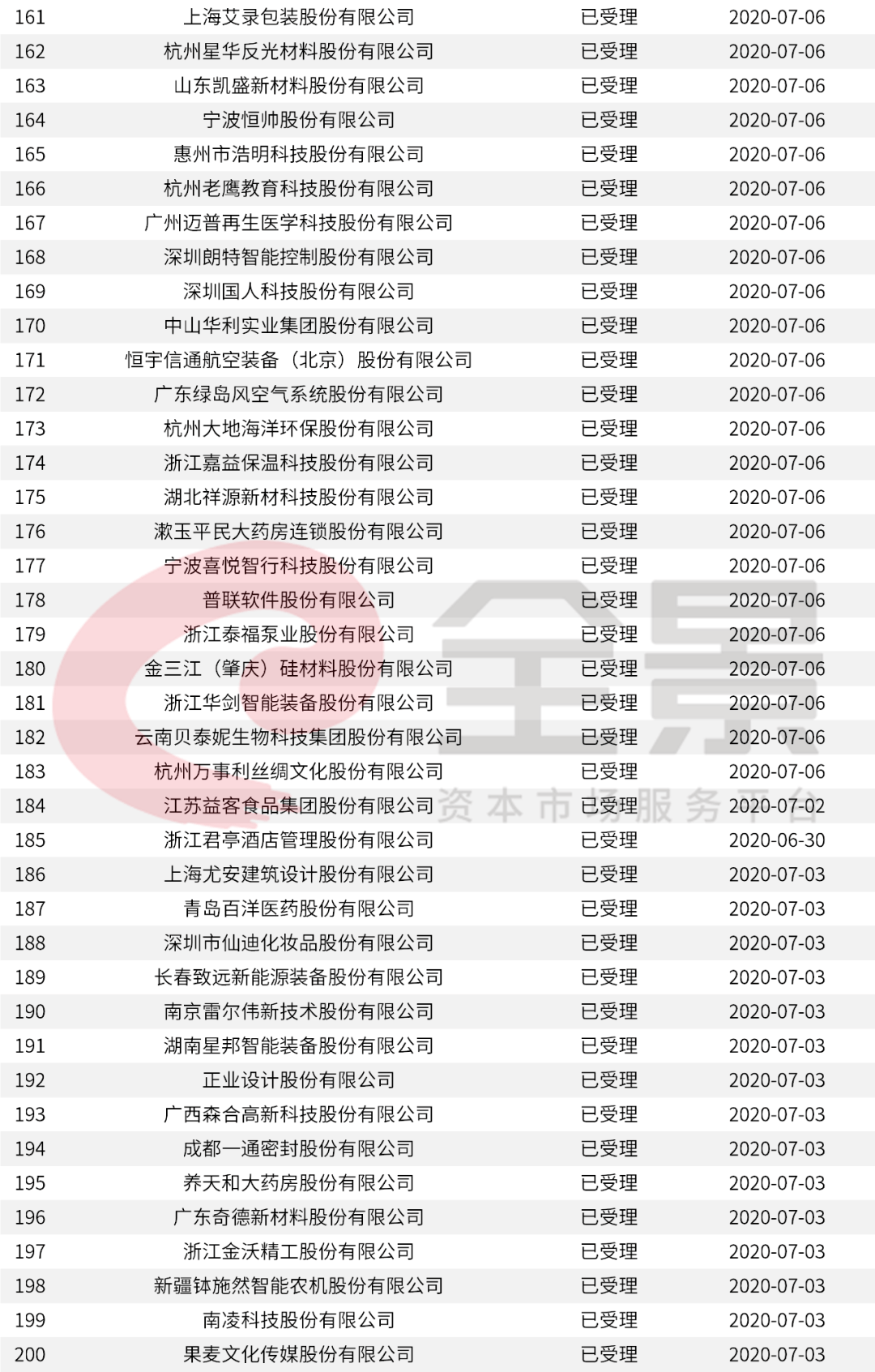华夏|重磅！又一家2500亿的巨头即将登陆A股（附最新IPO排队名单）