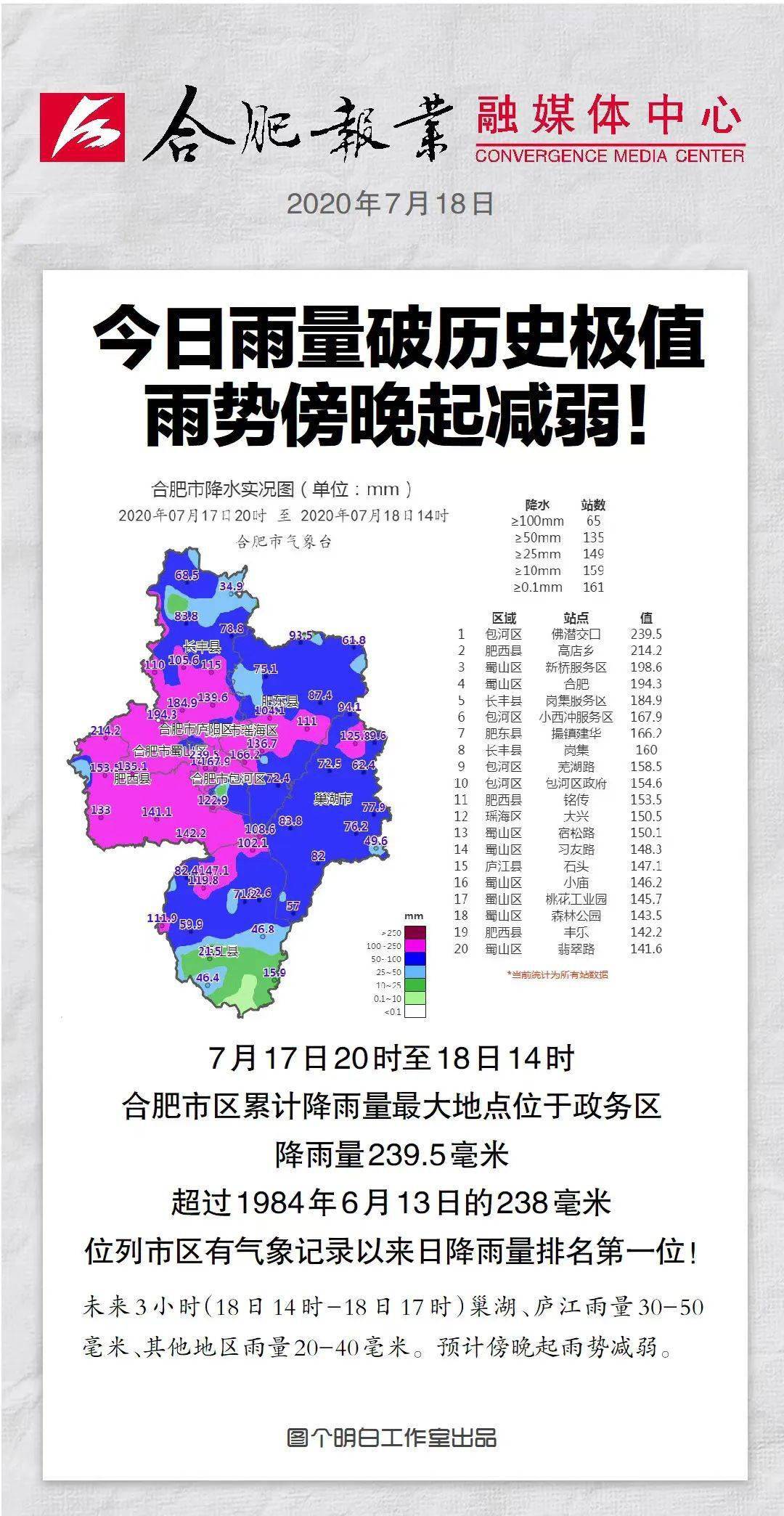 降水量排名_中国降水量分布图(2)