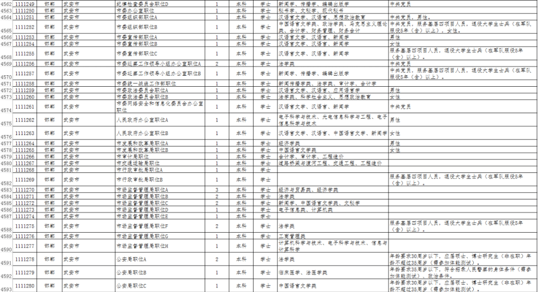 河北省邯郸市2020年GDP_山东青岛与河北唐山的2020上半年GDP出炉,两者排名怎样(2)