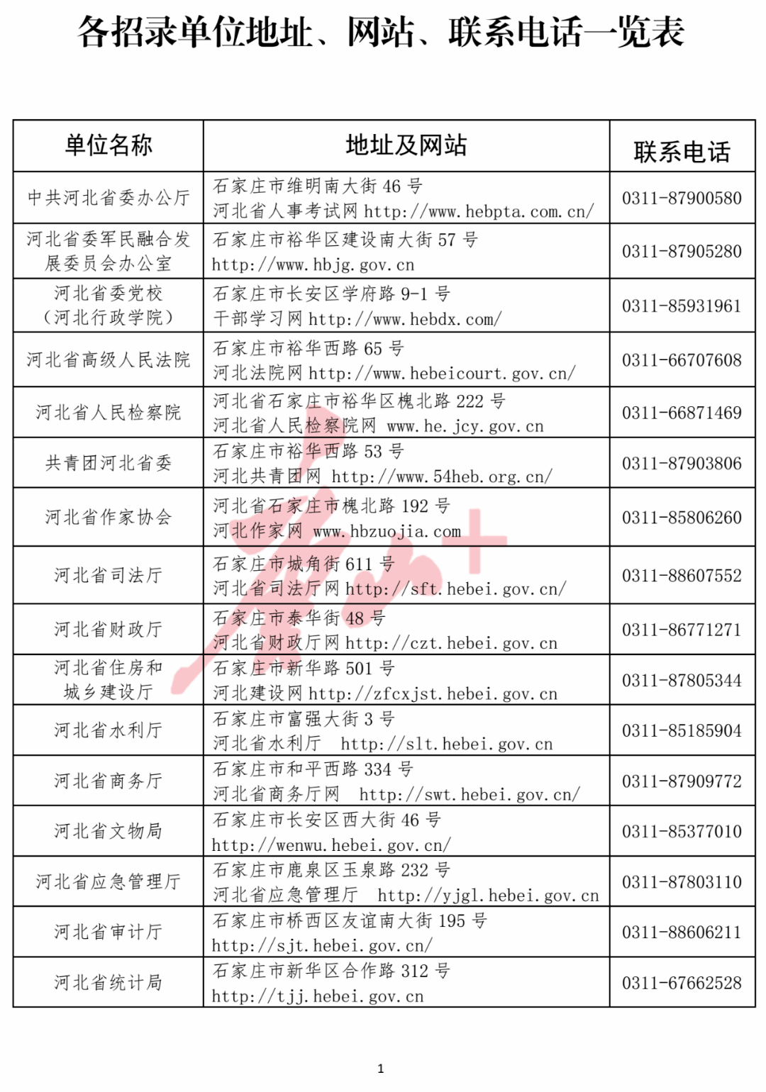 高校教师面试ppt模板_高校教师资格证面试教案模板_高校教师面试说课要课件吗