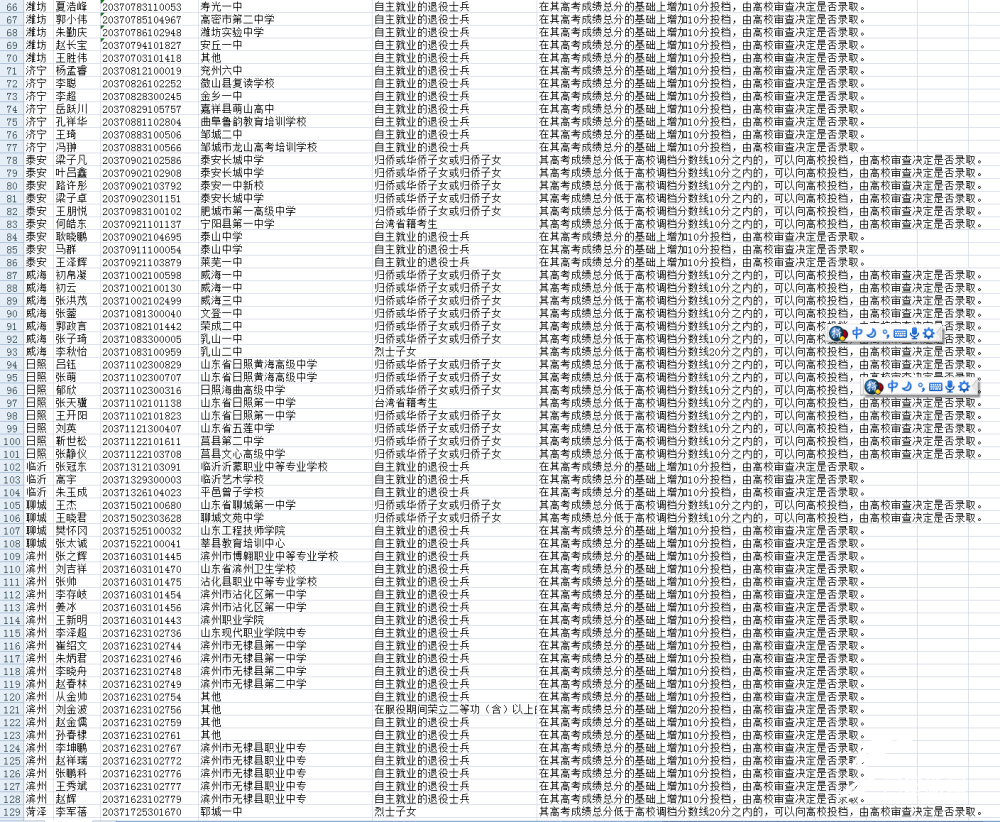 山东|重磅！山东这127名高考生拟享受加分或降低分数照顾