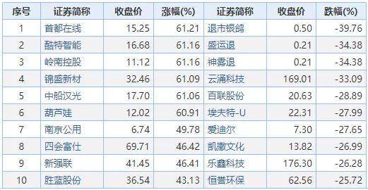 公司|A股重磅！就在下周，2500亿巨额解禁来袭！