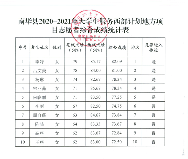 中国人口大县排名2021_中国姓氏人口排名(2)