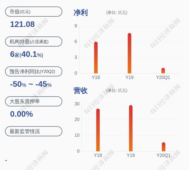 公司回购|海翔药业：筹划2020年员工持股计划