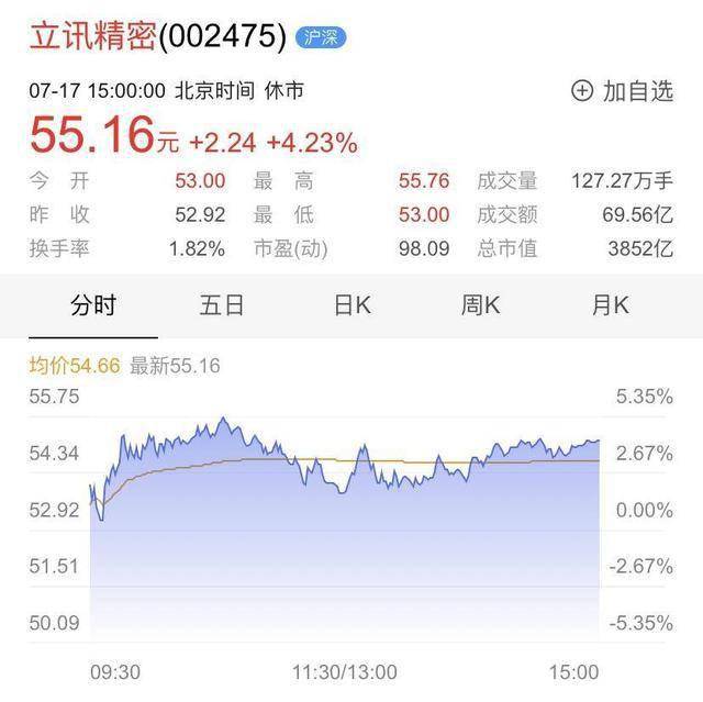 立讯精密将成内地首家iPhone代工厂，和老大富士