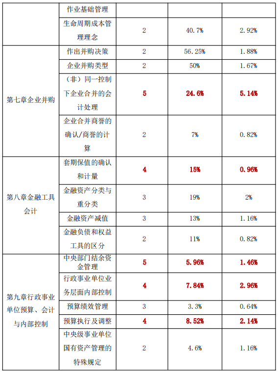 注会考三门怎么搭_注会考神(3)