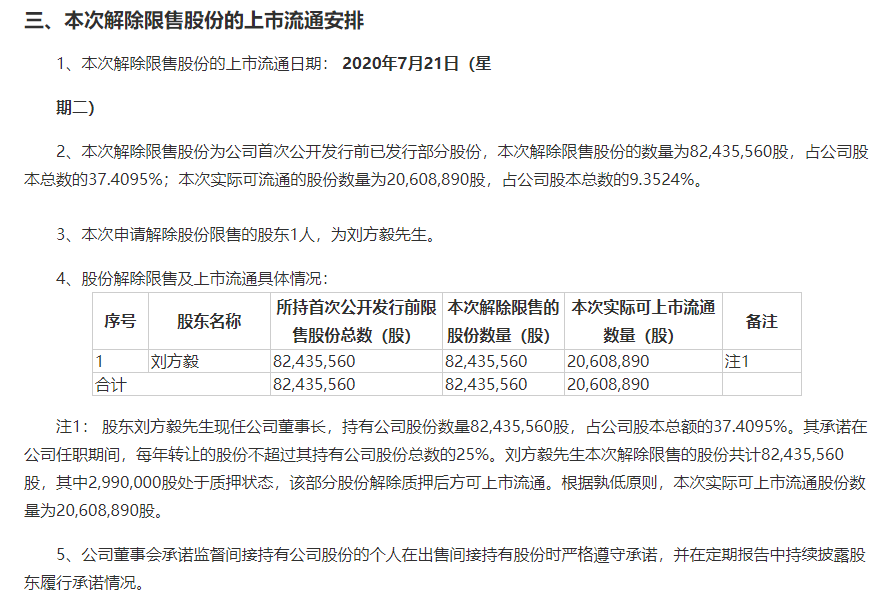 周迎|惊呆!认购5亿元浮盈270%,超级大牛股拟推定增,实控人立马“暴赚”13亿!最高疯涨10倍,下周迎解禁大考!定增套利要来了?