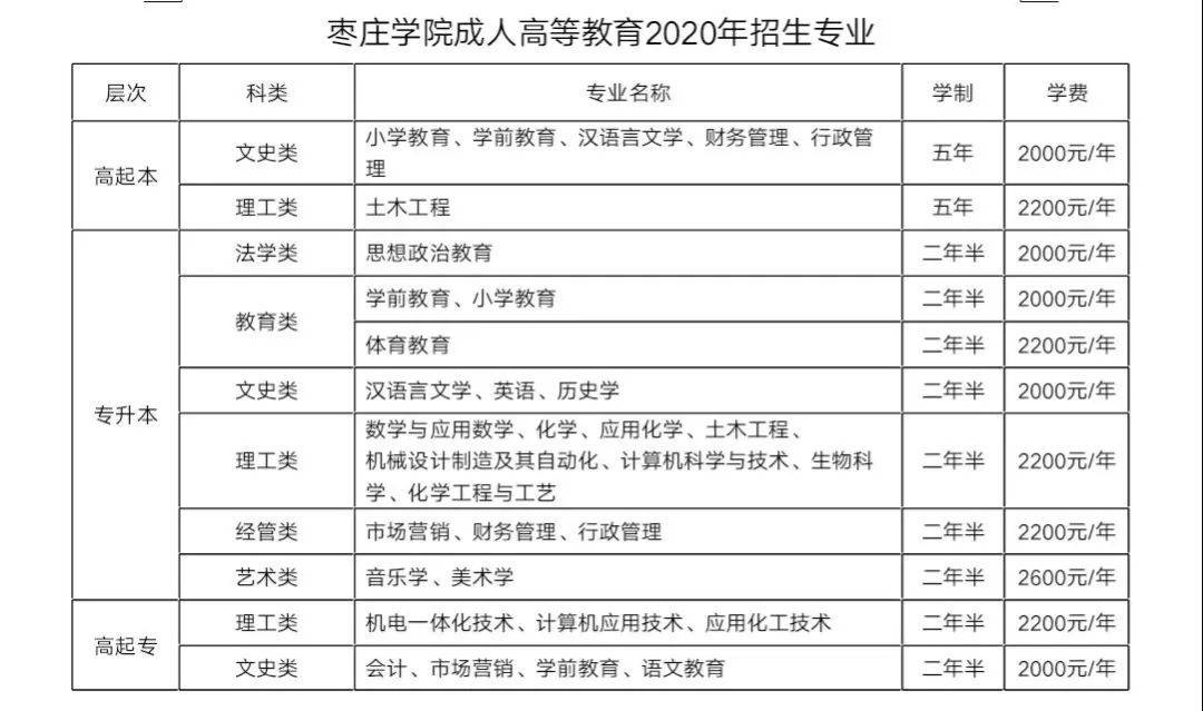 枣庄|成教招生！2020枣庄学院等你来