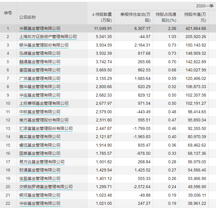 龙头|挑战富士康，A股科技龙头将成苹果公司首家中国内地代工厂！女老板是最牛打工妹！公募大佬重仓