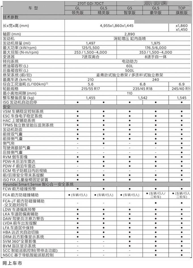 索纳塔十代，卓越配置参数表详解