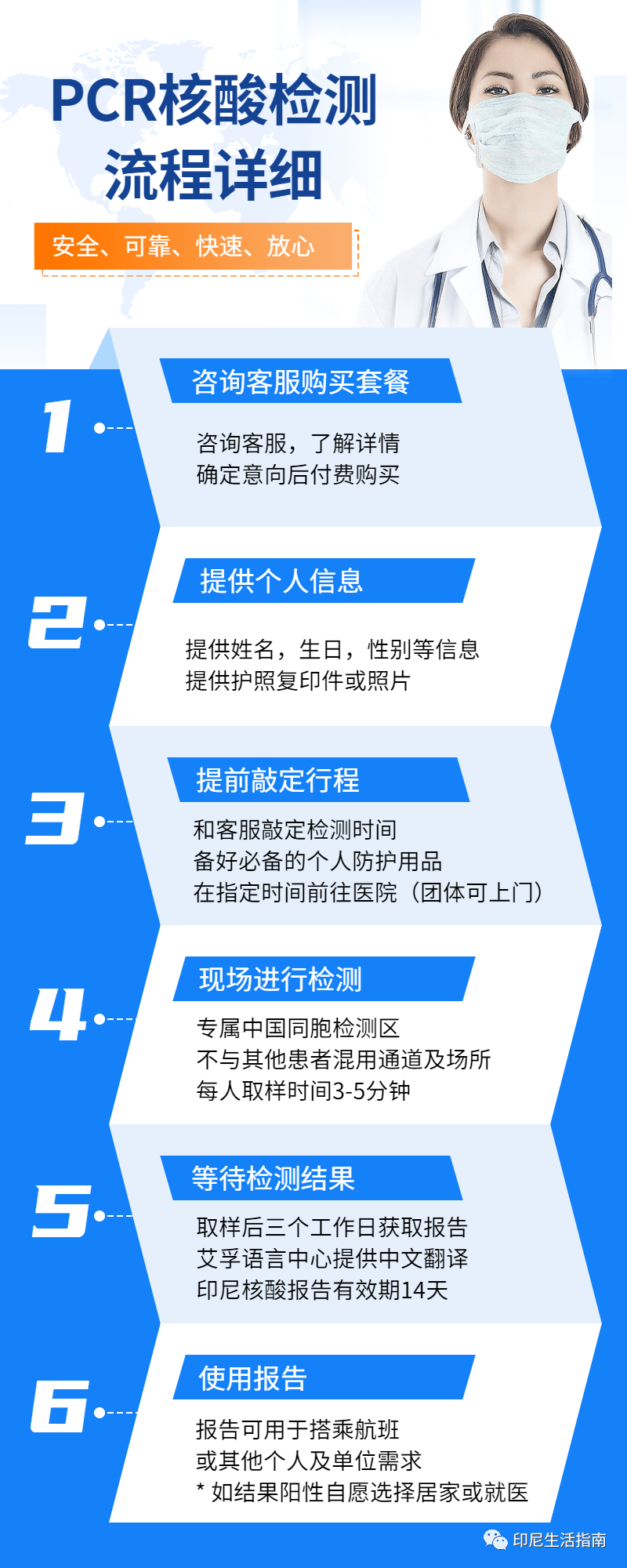 实用资讯 | 大雅加达区中文核酸检测服务,专属取样区最小化交叉感染