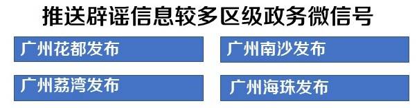 南沙|疫情之下广州政务新媒体区榜：黄埔夺冠，花都南沙信息发布更及时