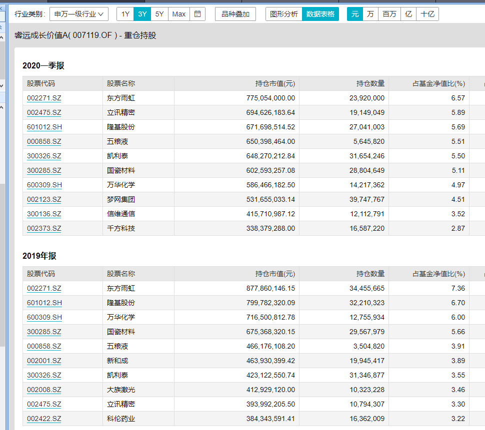 龙头|挑战富士康，A股科技龙头将成苹果公司首家中国内地代工厂！女老板是最牛打工妹！公募大佬重仓