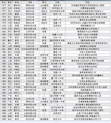 30多年前的高考状元，后来怎么样了？