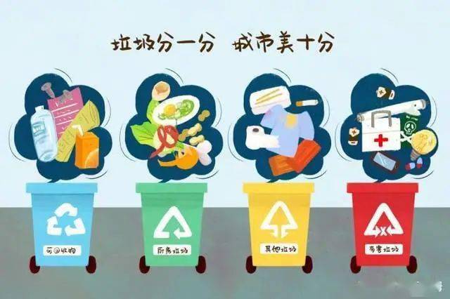 社会实践预告 | 垃圾分类 北京进行时