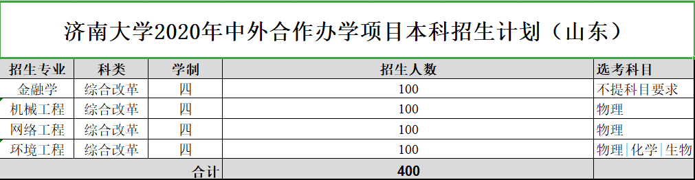 济南|招生季 | 济南大学“拍了拍”你招生简章了解一下