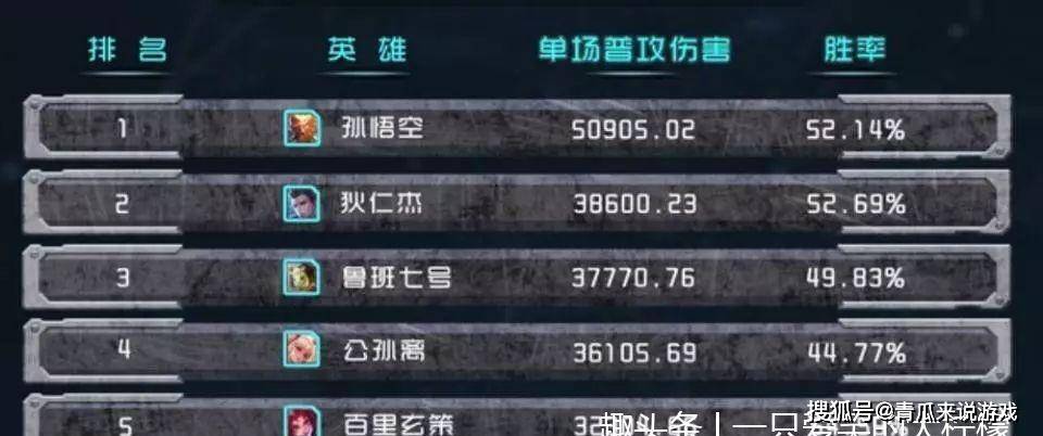 王者荣耀怎么看排名榜单 0999b9a1b27d4a90a7160fc422ead2c4.jpeg