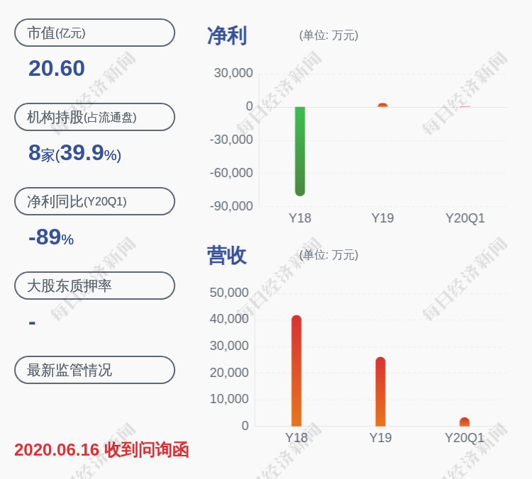 上市公司股东|ST百花：预计2020年半年度净利润亏损2600万元至3500万元