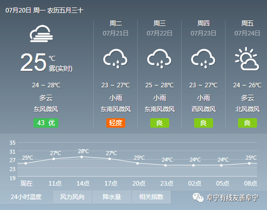 有线快递|7月20日|天气预报#这些大片,江苏有线正在与