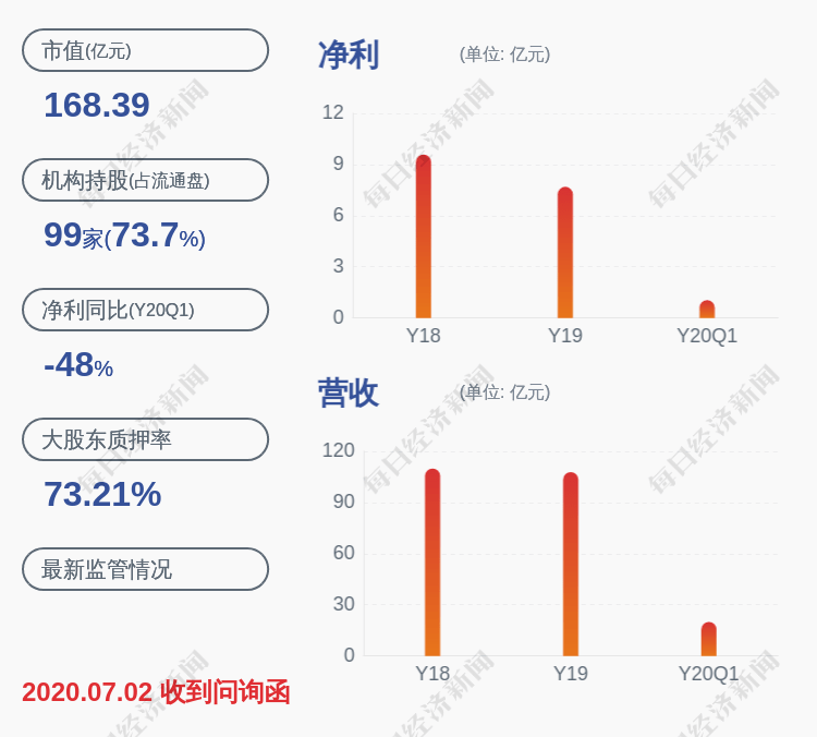 总股本|万丰奥威：控股股东万丰集团累计减持4925万股，比例超公司总股本的2%