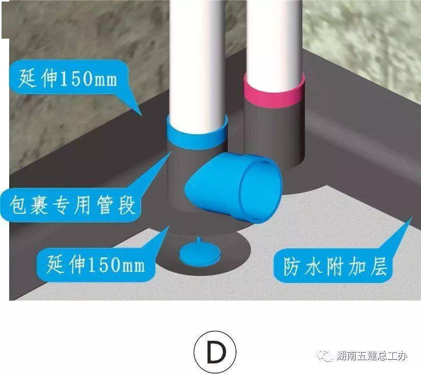 三维图册,全套12项施工工艺标准化做法,必须要珍藏!