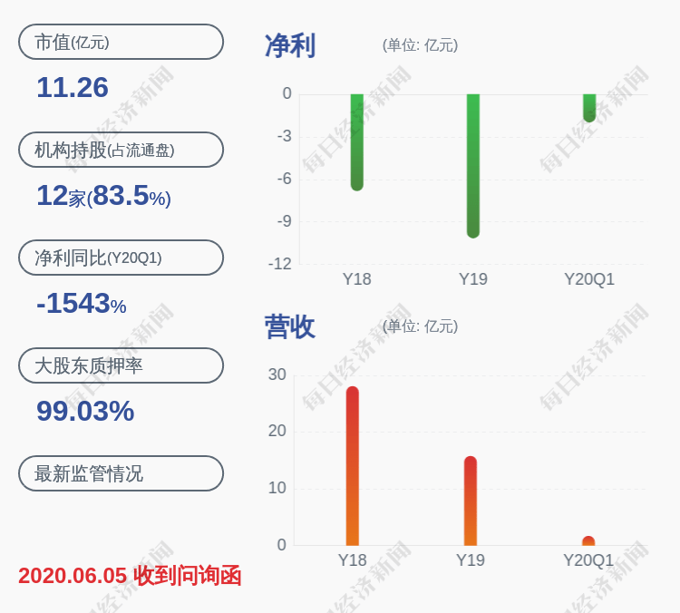 公司公告|上交所对*ST贵人及相关人员予以监管关注