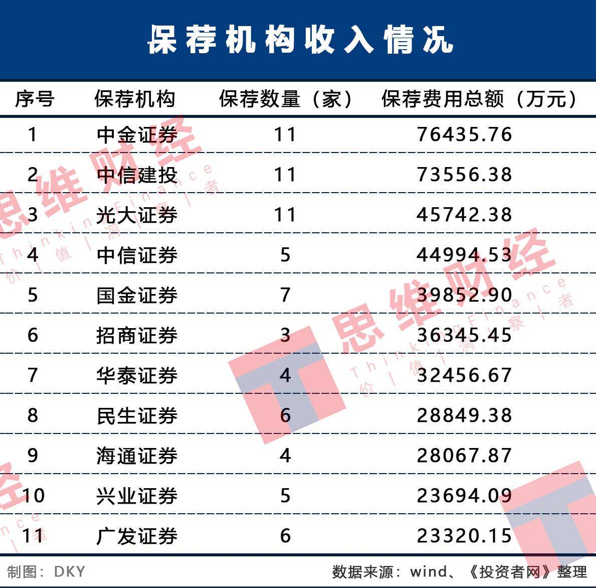 创业板|2020年上半年A股IPO募资近1400亿 洪水猛兽还是新鲜血液？