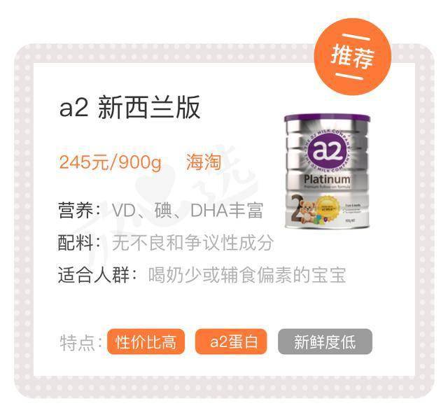 2���̷�����| 20��������,�ҵ�3��ֵ���Ƽ�