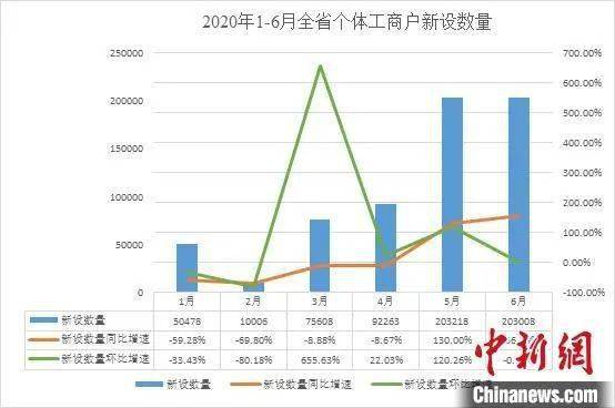 台州市2019年2季度经济总量_经济全球化