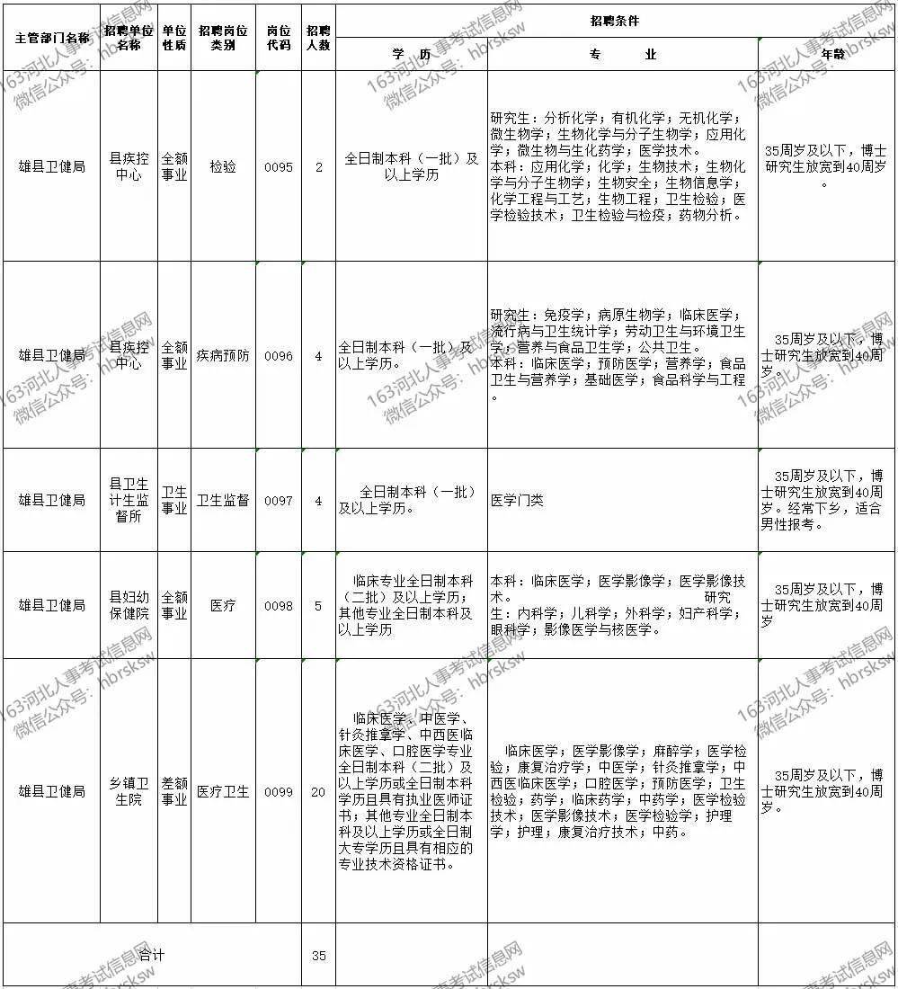 核酸户籍人口_丰城户籍人口统计图(3)