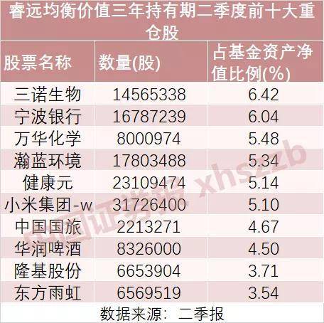 基金经理怎么看持仓 48dffd4279094450822aa038dadec84c.jpeg