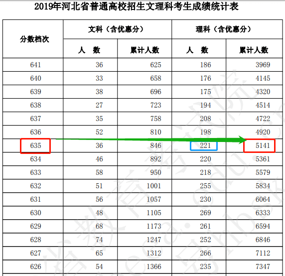 2020各省高考分数线预测新鲜出炉,你的估分能上一本吗?