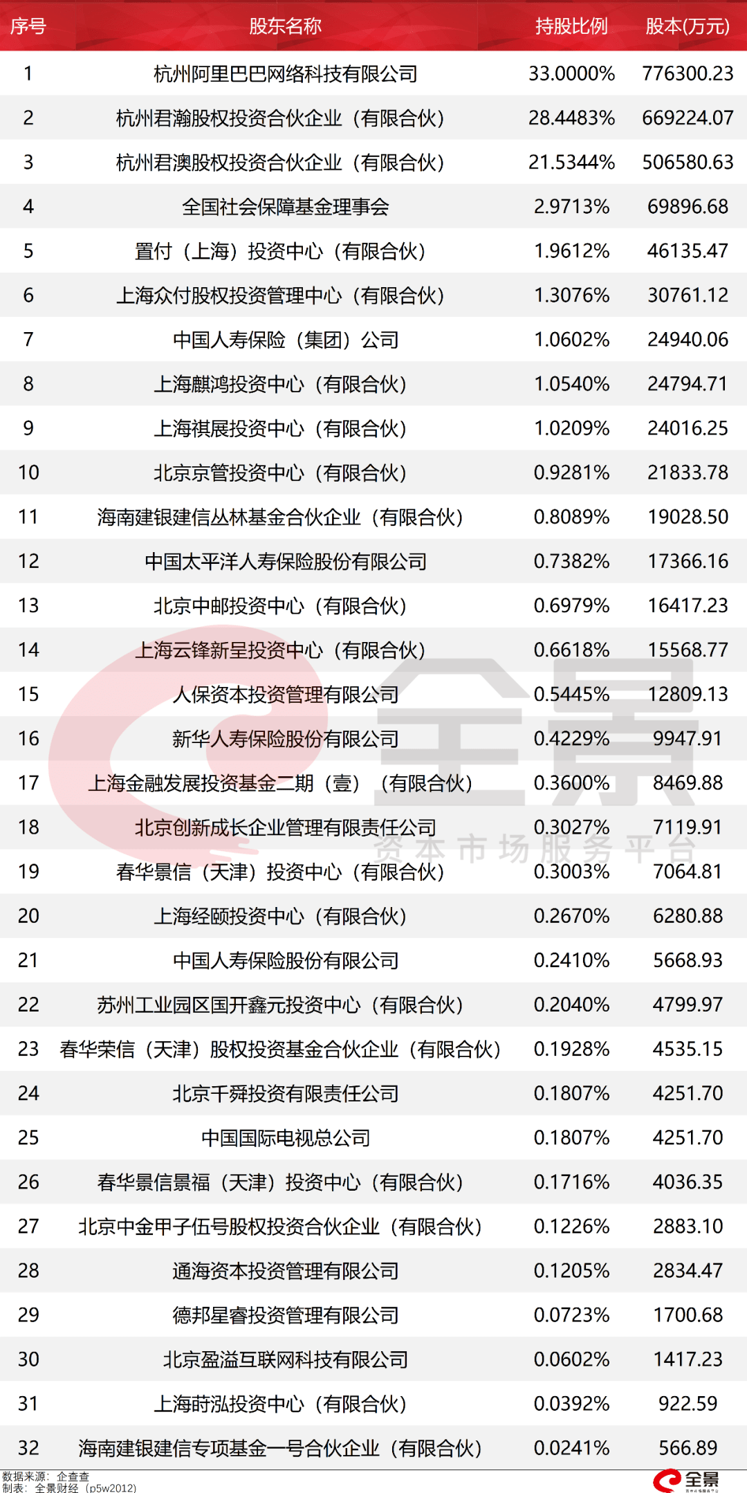 上市|蚂蚁金服上市背后，马云竟然输给了一个女人！