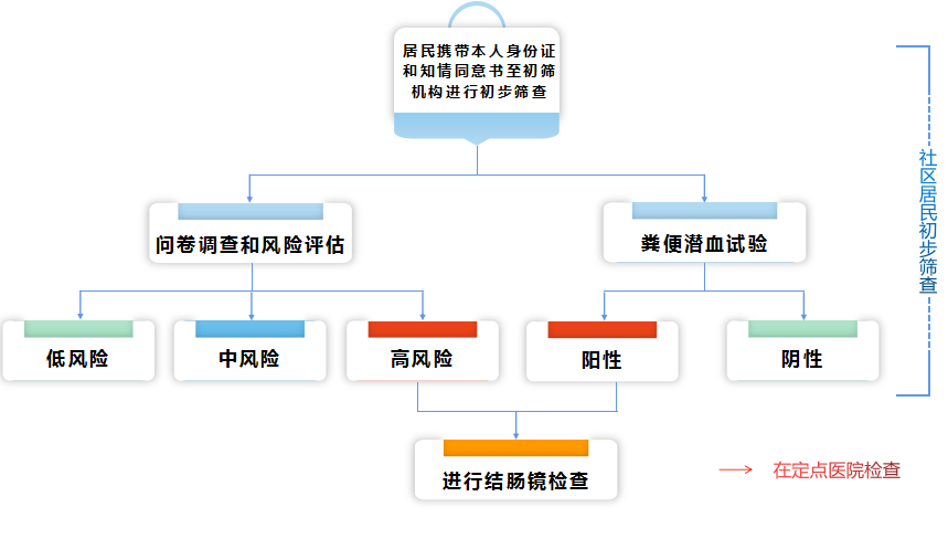 苍南人口结_苍南女民警尸体图片