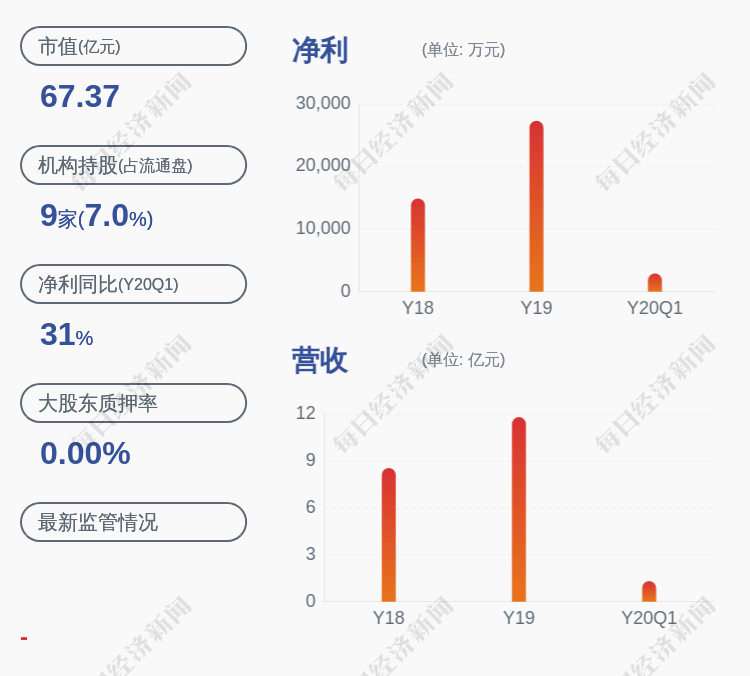 国籍|新天科技：减持计划到期 李健累计减持约79万股