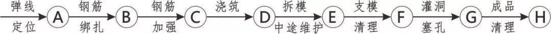 三维图册,全套12项施工工艺标准化做法,必须要珍藏!